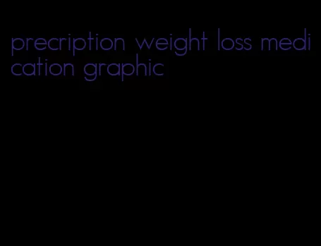 precription weight loss medication graphic
